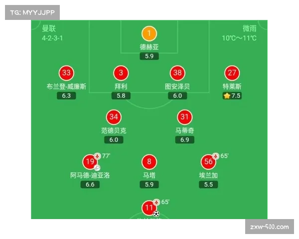曼联3421阵型凭借高效反击与精准长传终结客场九年不胜利物浦魔咒